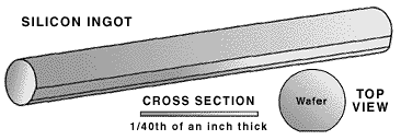 Silicon
Wafer